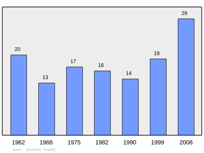 Soubor:Population - Municipality code 09286.png