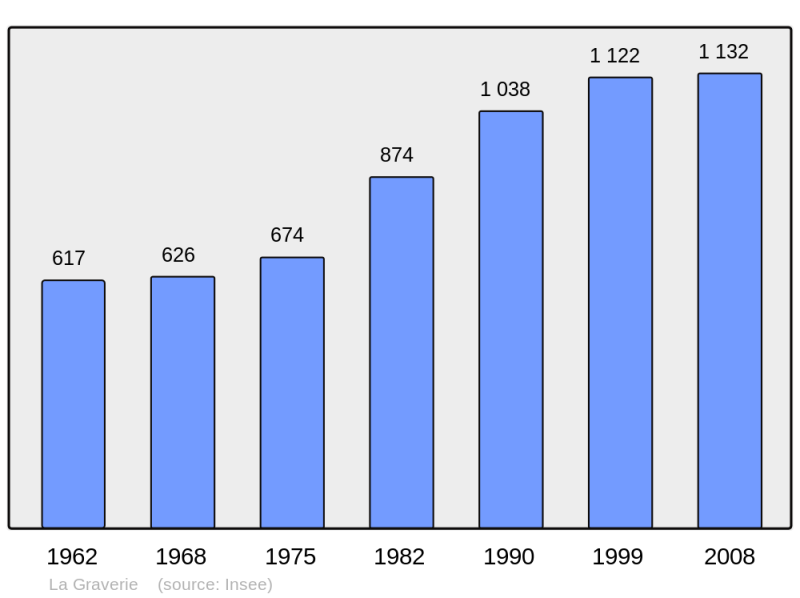 Soubor:Population - Municipality code 14317.png