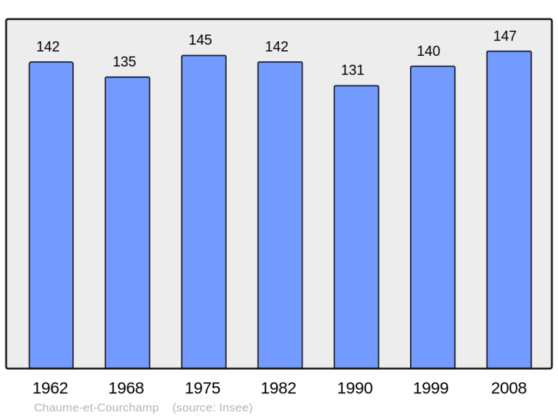 Soubor:Population - Municipality code 21158.png