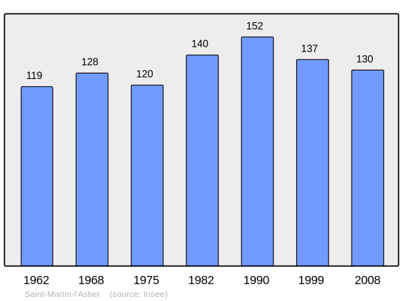 Soubor:Population - Municipality code 24457.png