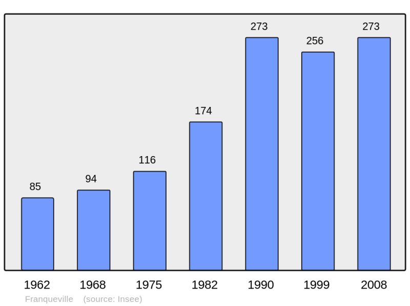 Soubor:Population - Municipality code 27266.png