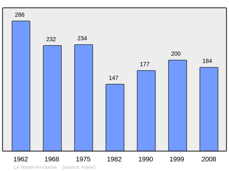 Soubor:Population - Municipality code 27444.png