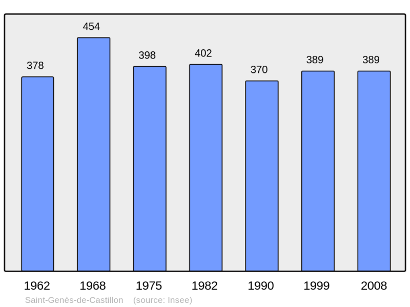 Soubor:Population - Municipality code 33406.png