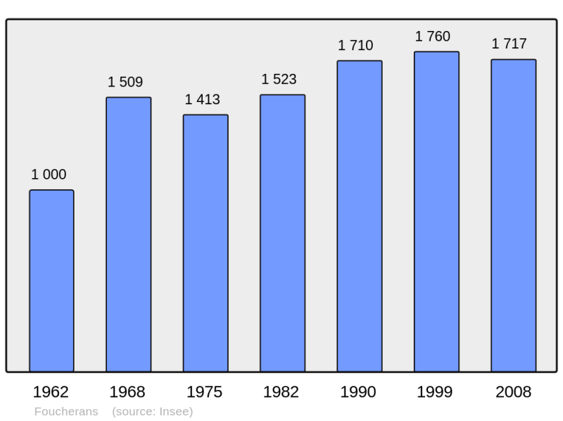Soubor:Population - Municipality code 39233.png