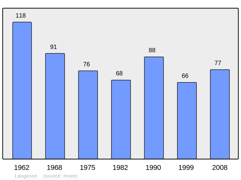 Soubor:Population - Municipality code 45180.png