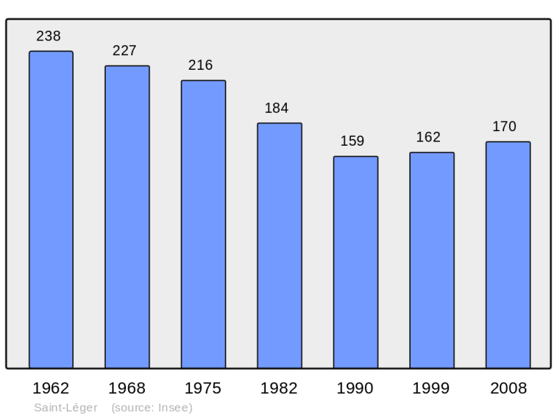 Soubor:Population - Municipality code 47250.png