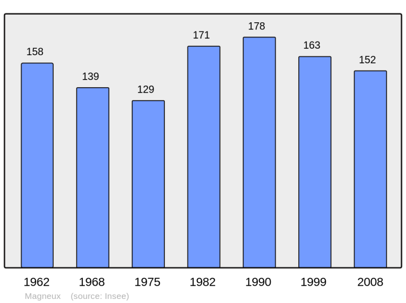 Soubor:Population - Municipality code 52300.png