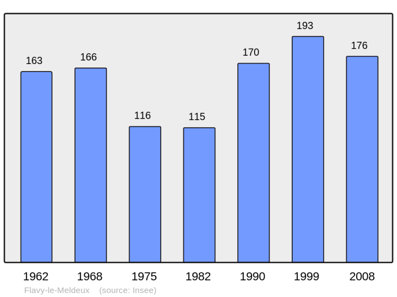 Soubor:Population - Municipality code 60236.png