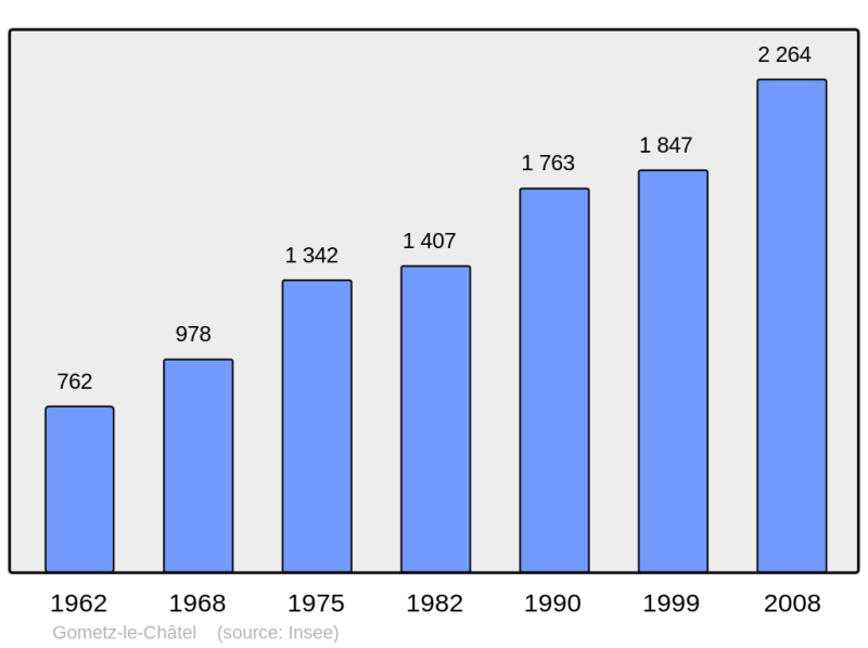 Soubor:Population - Municipality code 91275.png