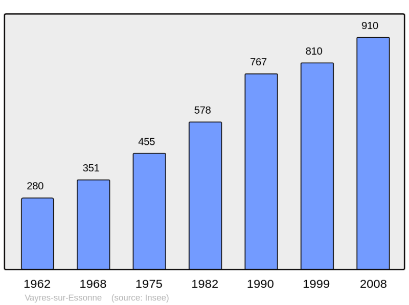 Soubor:Population - Municipality code 91639.png