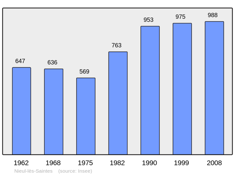 Soubor:Population - Municipality code 17262.png