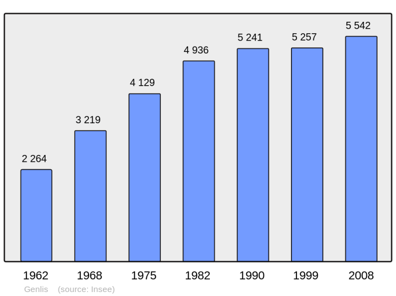 Soubor:Population - Municipality code 21292.png