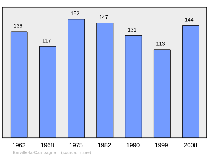 Soubor:Population - Municipality code 27063.png