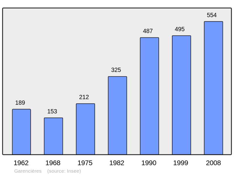 Soubor:Population - Municipality code 27277.png