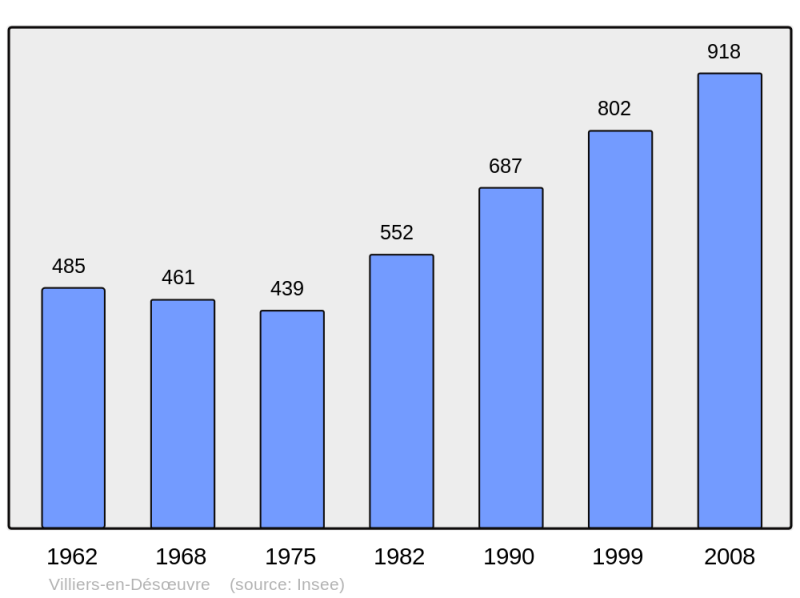 Soubor:Population - Municipality code 27696.png