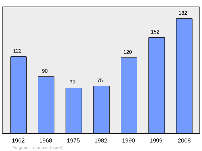 Soubor:Population - Municipality code 31189.png