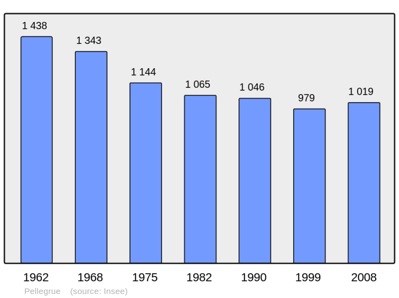 Soubor:Population - Municipality code 33316.png