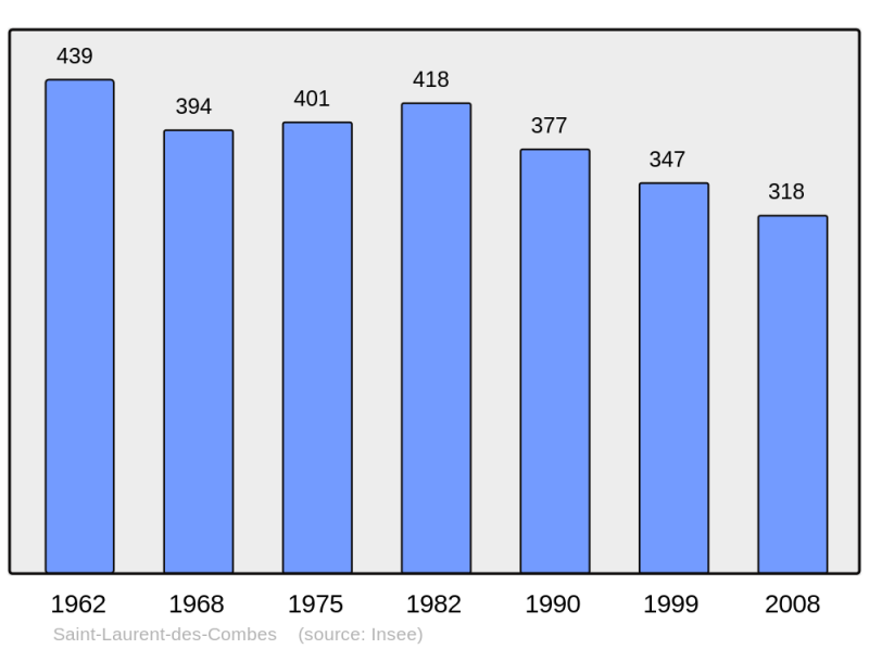 Soubor:Population - Municipality code 33426.png