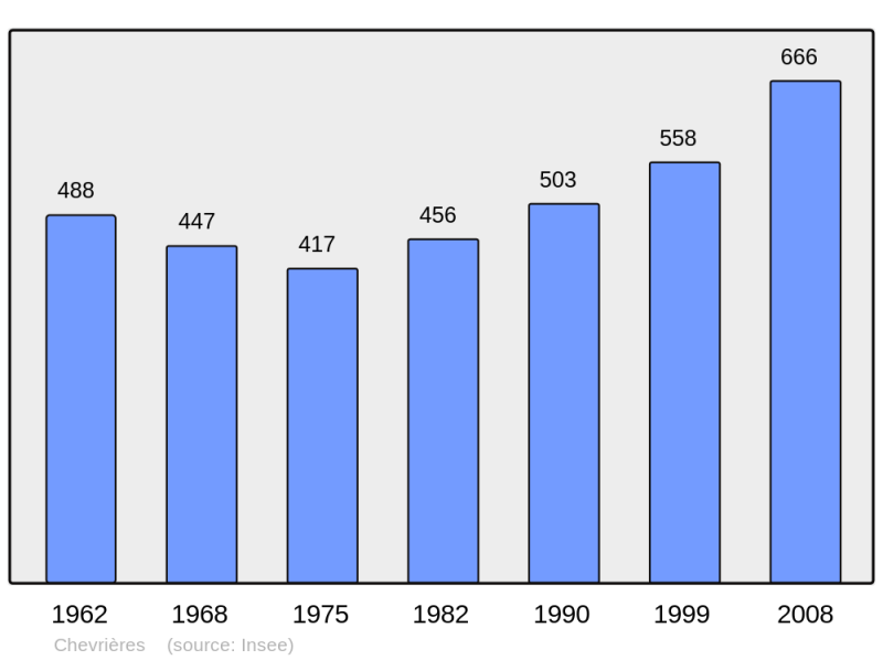 Soubor:Population - Municipality code 38099.png