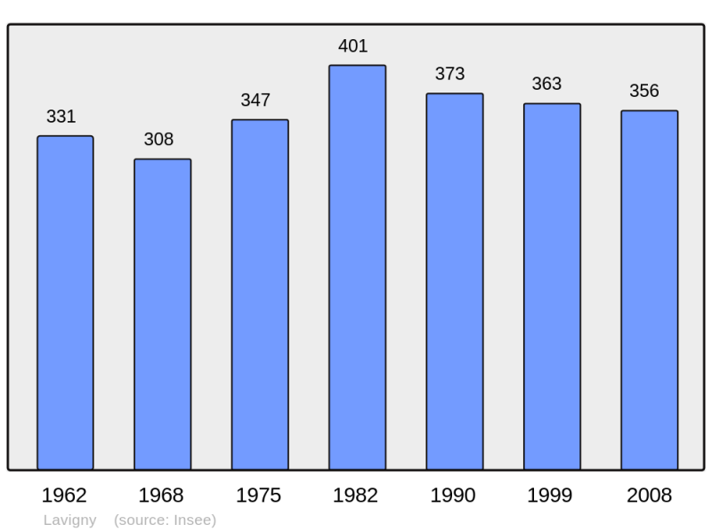 Soubor:Population - Municipality code 39288.png