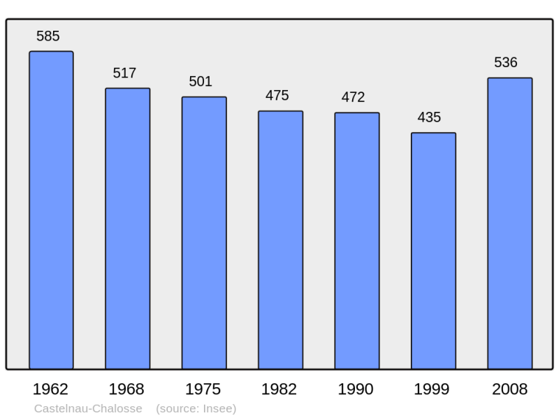 Soubor:Population - Municipality code 40071.png