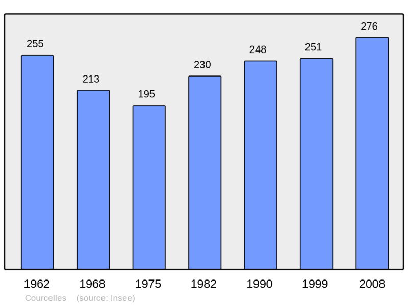 Soubor:Population - Municipality code 45110.png