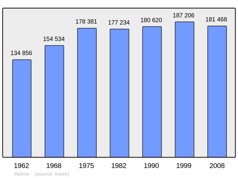 Soubor:Population - Municipality code 51454.png