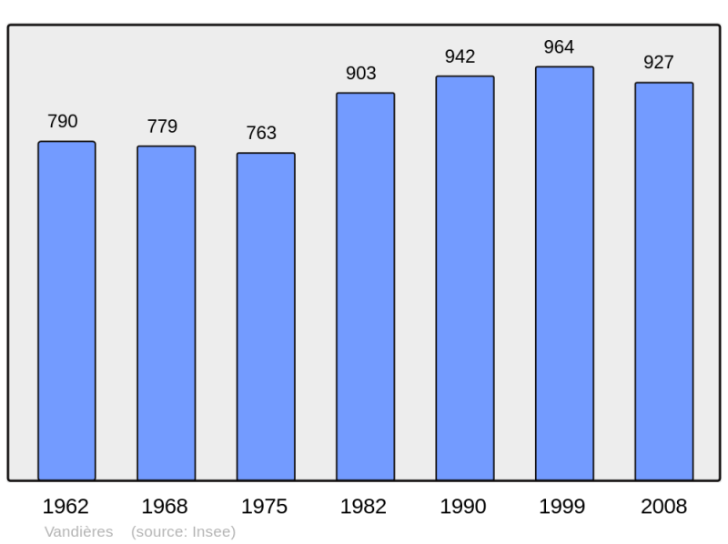Soubor:Population - Municipality code 54546.png