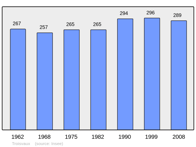 Soubor:Population - Municipality code 62831.png