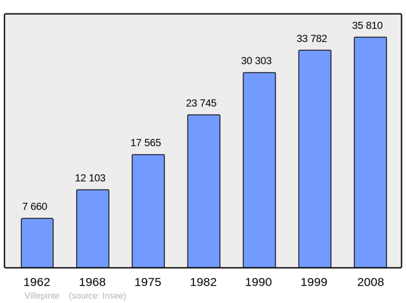 Soubor:Population - Municipality code 93078.png