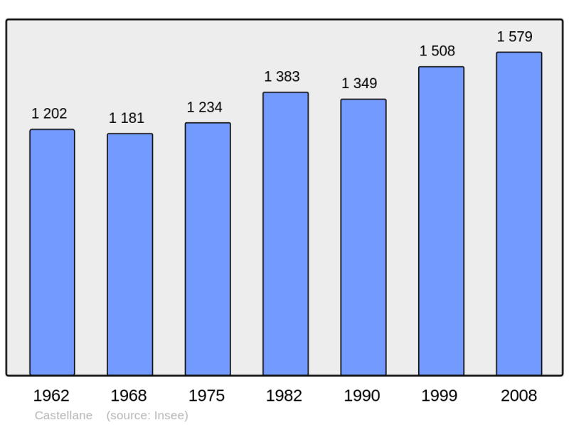Soubor:Population - Municipality code 04039.png