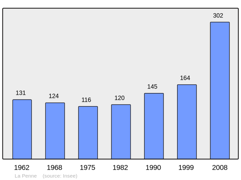 Soubor:Population - Municipality code 06093.png