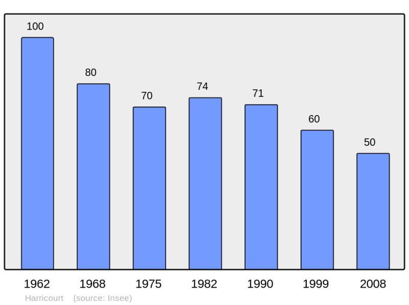 Soubor:Population - Municipality code 08215.png