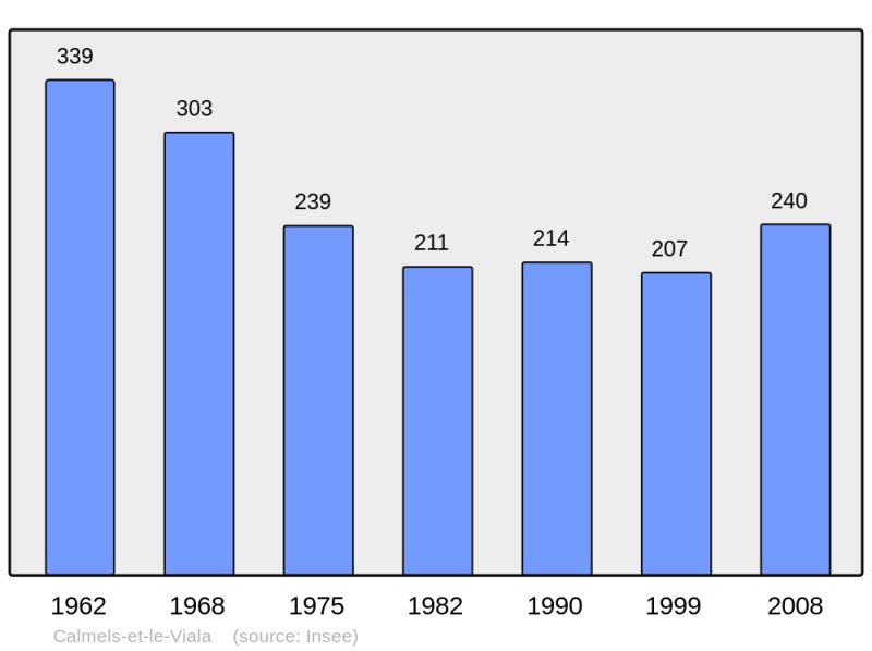 Soubor:Population - Municipality code 12042.png