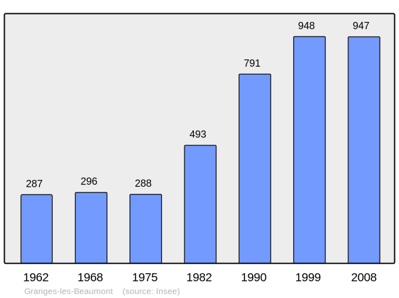 Soubor:Population - Municipality code 26379.png