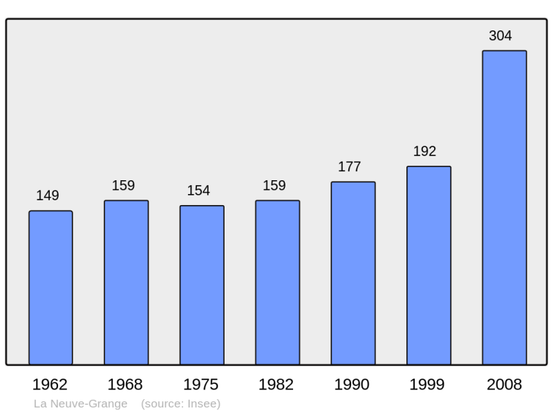 Soubor:Population - Municipality code 27430.png