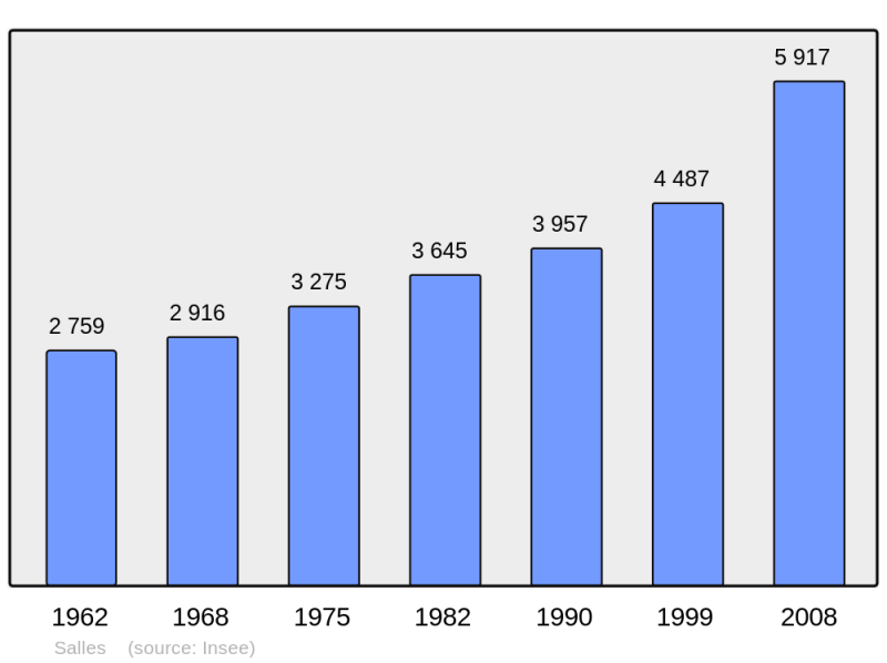 Soubor:Population - Municipality code 33498.png