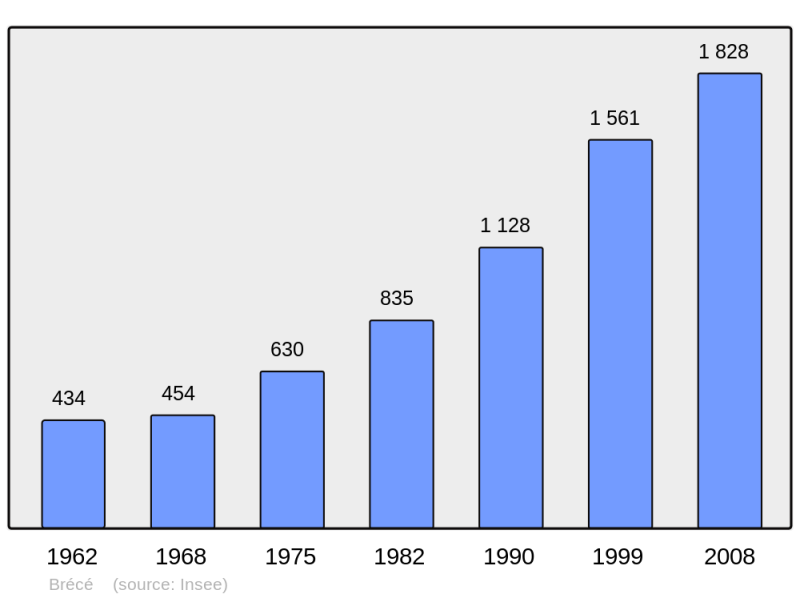 Soubor:Population - Municipality code 35039.png
