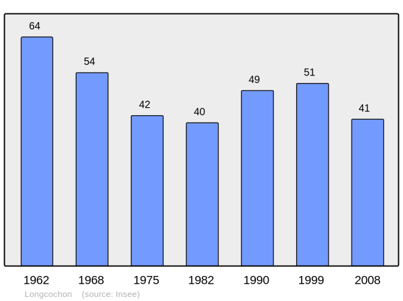 Soubor:Population - Municipality code 39298.png