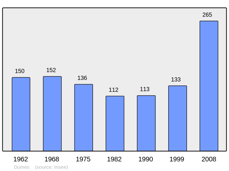 Soubor:Population - Municipality code 40092.png