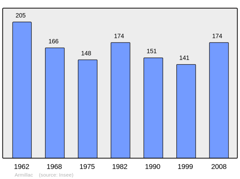 Soubor:Population - Municipality code 47014.png