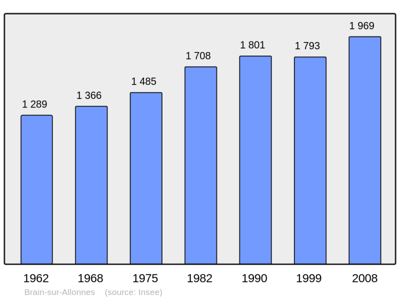 Soubor:Population - Municipality code 49041.png
