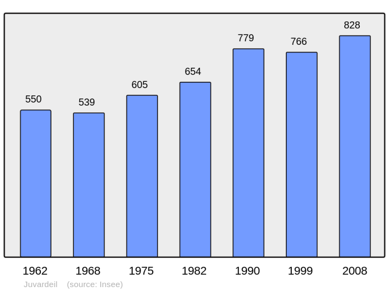 Soubor:Population - Municipality code 49170.png