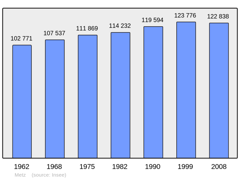 Soubor:Population - Municipality code 57463.png