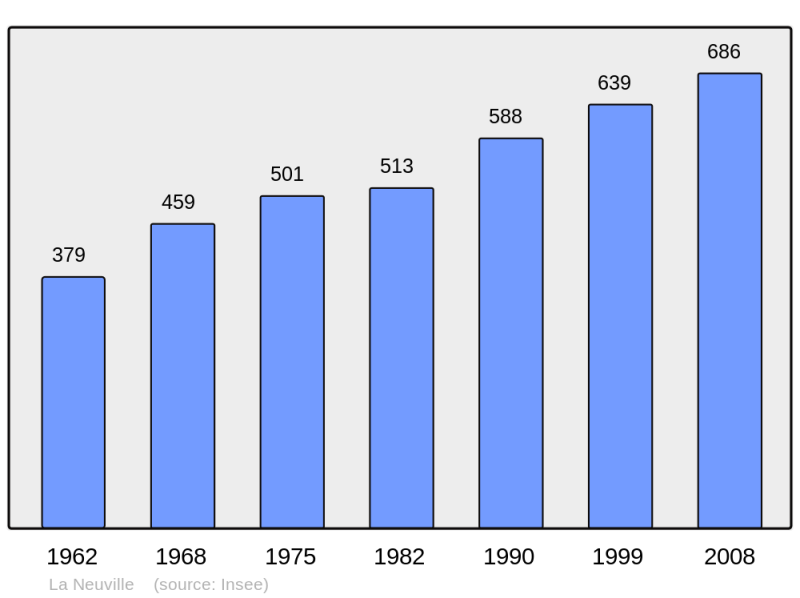 Soubor:Population - Municipality code 59427.png