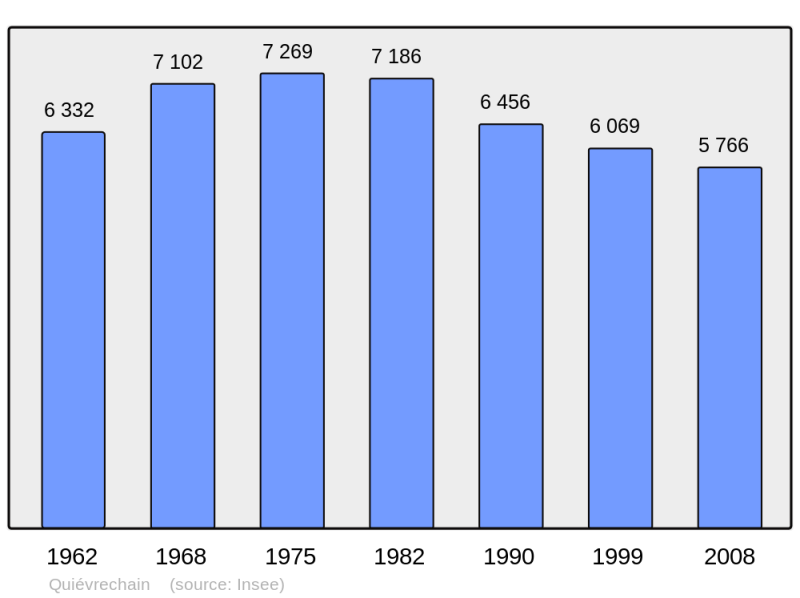 Soubor:Population - Municipality code 59484.png