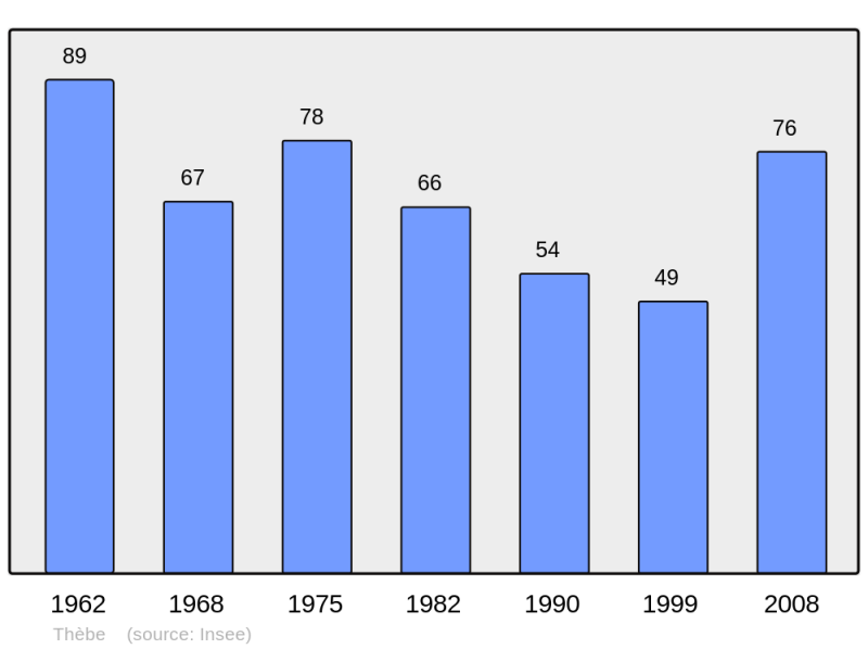 Soubor:Population - Municipality code 65441.png