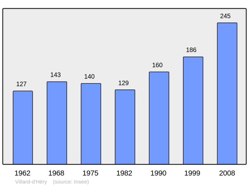 Soubor:Population - Municipality code 73314.png