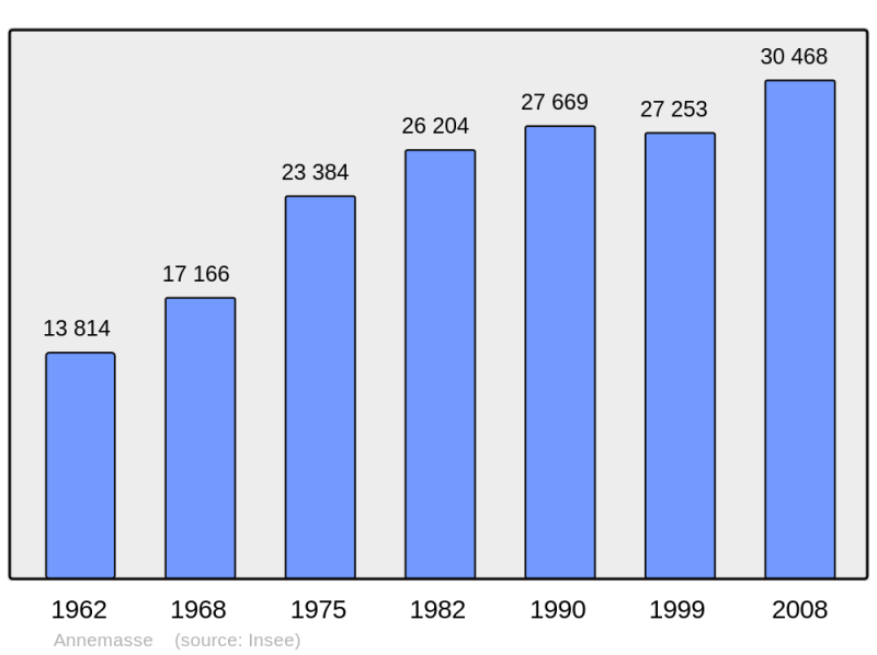 Soubor:Population - Municipality code 74012.png