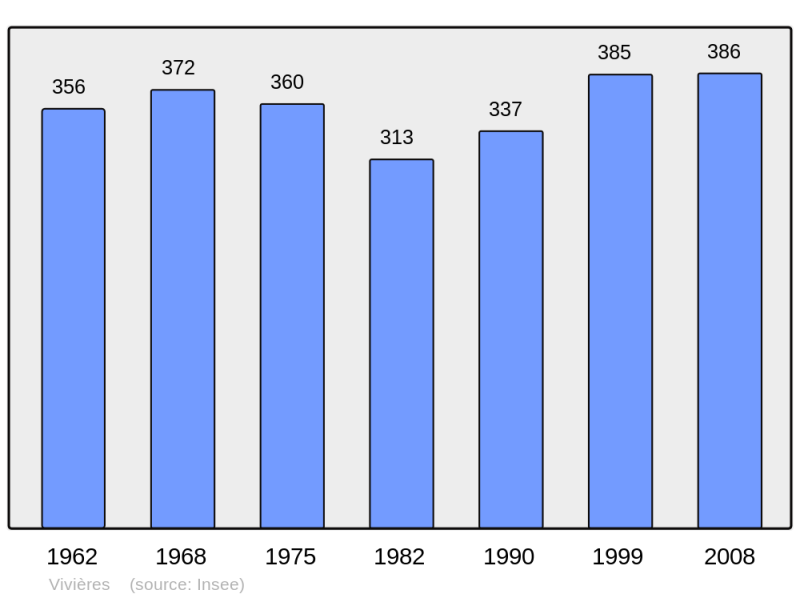 Soubor:Population - Municipality code 02822.png